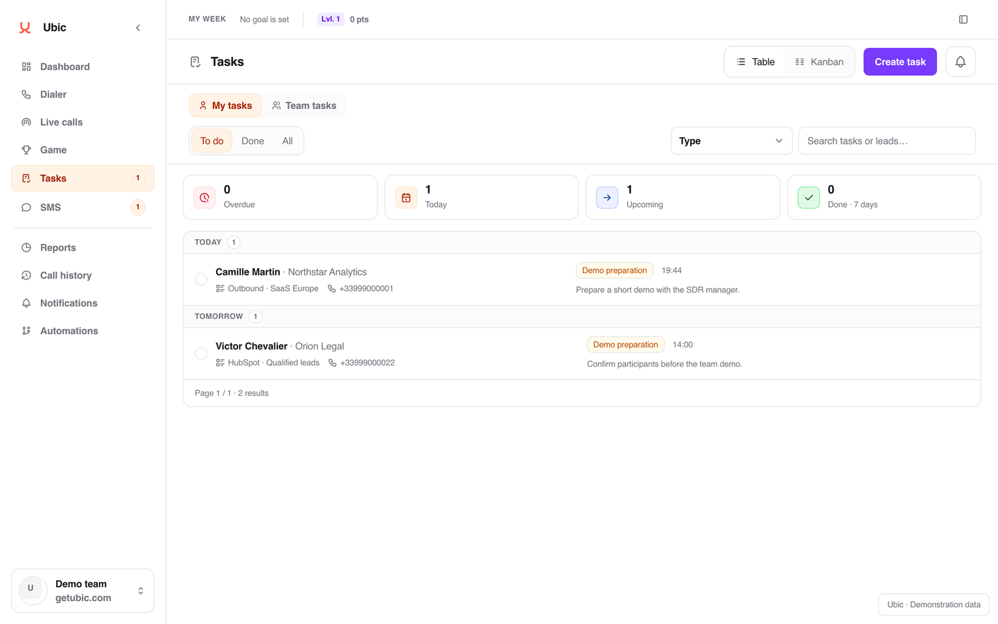 The Ubic Tasks view: overdue, today, upcoming, done, and the day’s demo prep tasks
