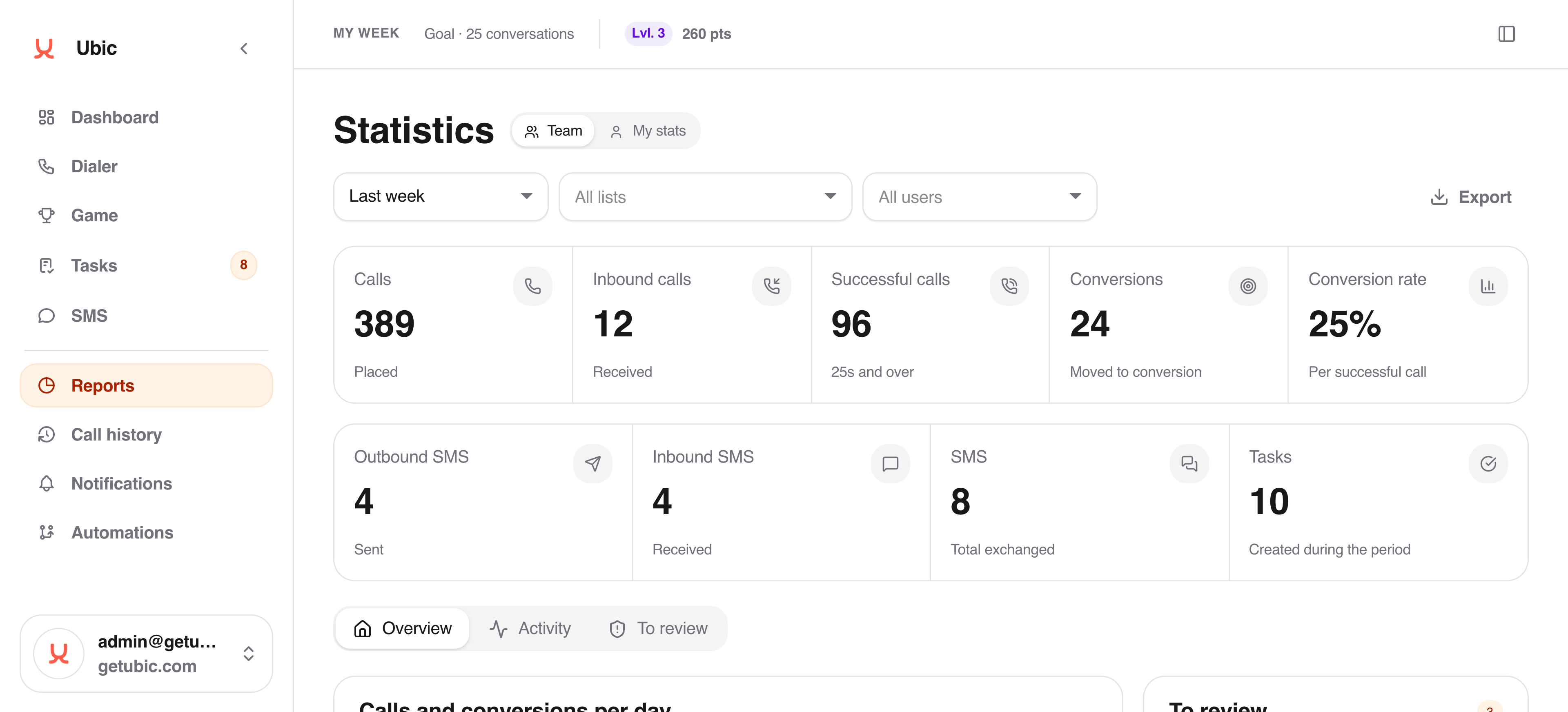 Rapports & Analytics